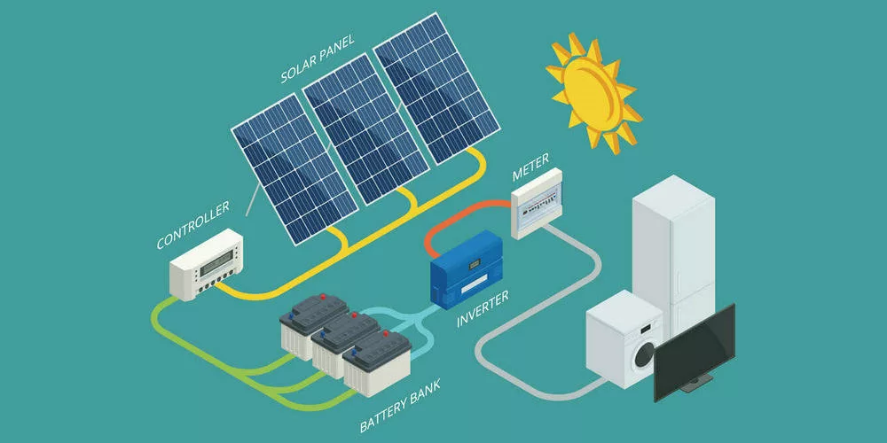 solar electrical system
