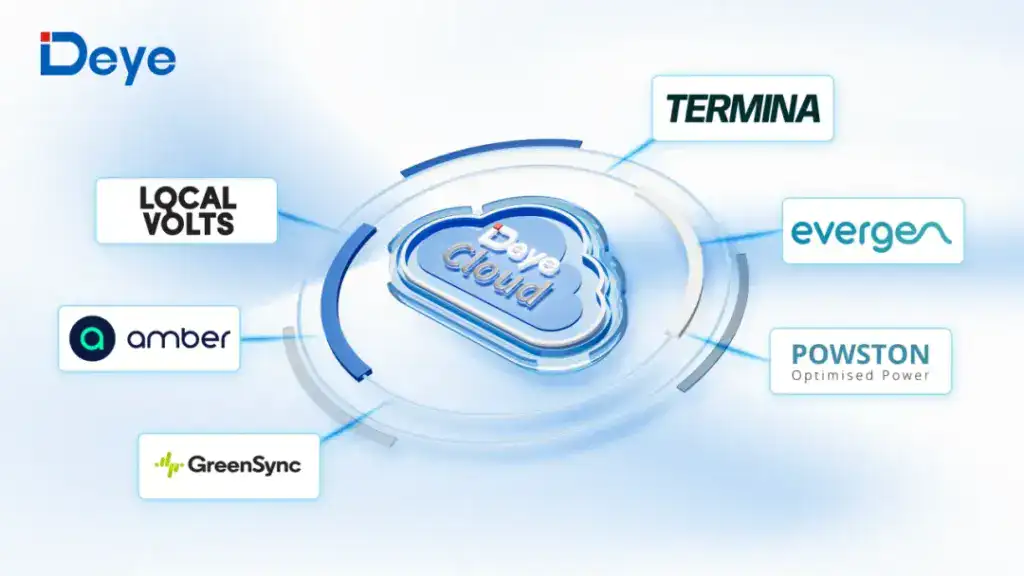 Advanced energy management with Deepblue cloud technology, integrating local volts, amber, GreenSync, evergen, Powerstom, and terminator for optimized power and efficient energy usage.