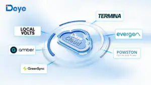 Advanced energy management with Deepblue cloud technology, integrating local volts, amber, GreenSync, evergen, Powerstom, and terminator for optimized power and efficient energy usage.